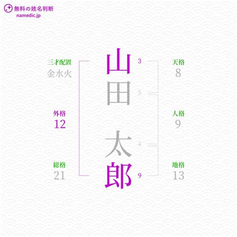 外格9|姓名判断の「外格」とは？五格の意味・画数の吉凶や。